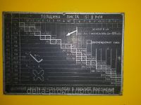 Hydraulic Press Brake НЗГП ИБ-1430 1991-Photo 3